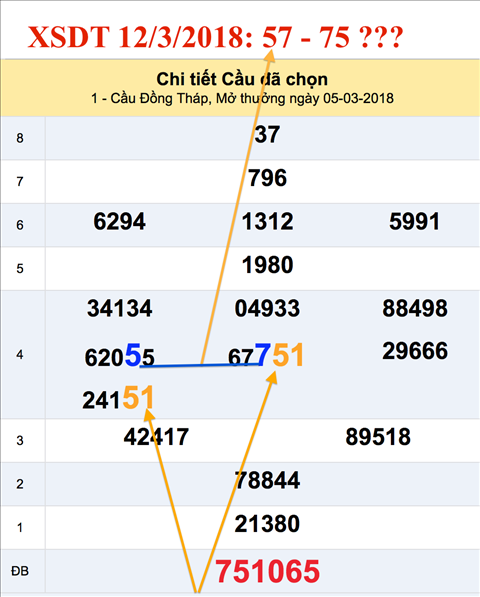 An so tham khao XSDT 12-3-2018 An so tham khao XSDT 12-3-2018